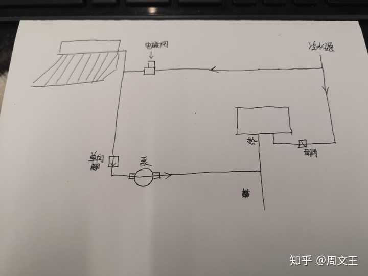 太阳能与热水器串联方案,这样可行吗?