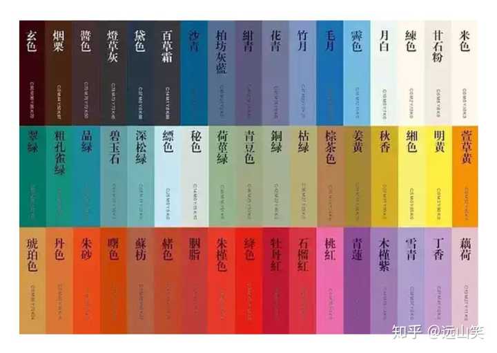 《中国国家地理》出的色卡(这里不全),是传统颜色的叫法,可以去看看