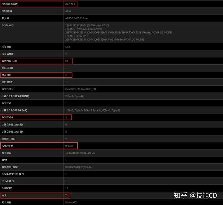 b450m a,迫击炮 ,mortar迫击炮有什么区别?