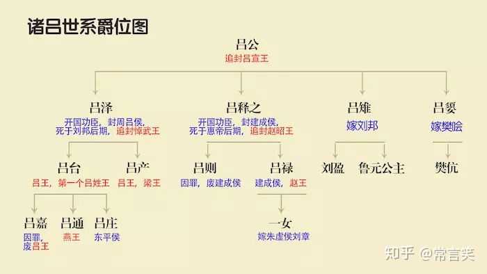 东汉中后期,外戚与宦官轮流执政,皇帝年幼,跟傀儡没什么两样,外戚可以