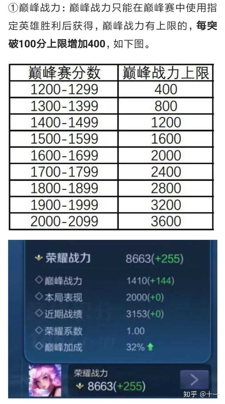 王者荣耀战力到底怎么算?