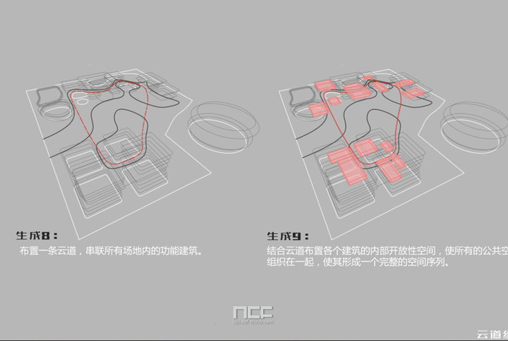 依据设计理念,将所有建筑的开放空间组织在一条环形动线上.