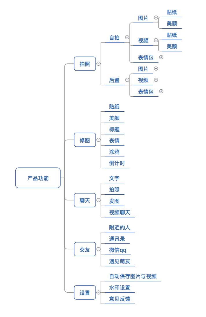 对于一个互联网产品来说,如何准确地进行「用户分类」