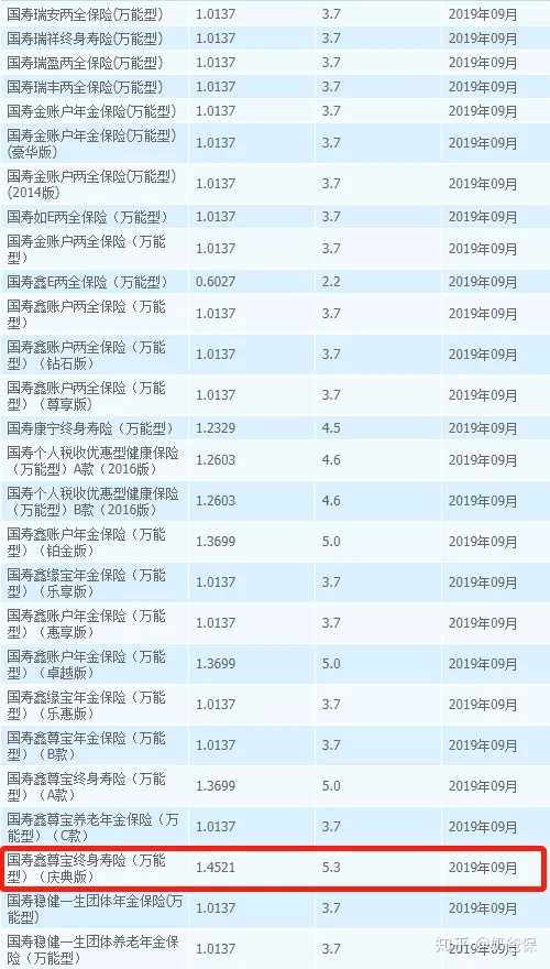 车险在线购买中国人寿 v2-5cd3f11276cef8d13cc767c89569880e_hd.jpg