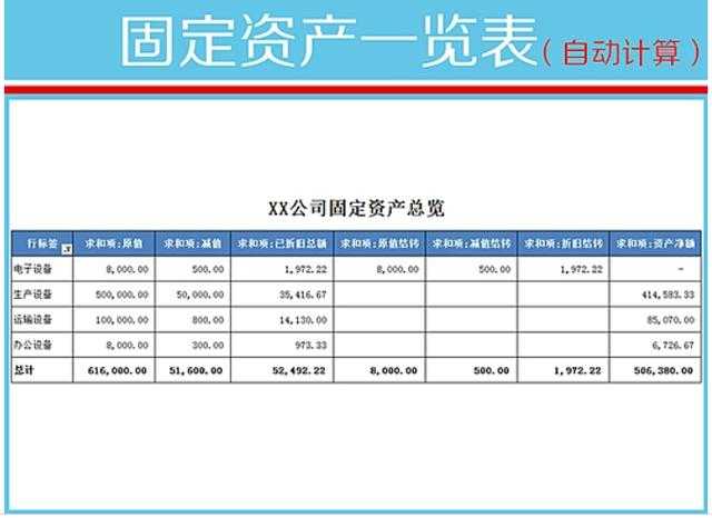 内附公式可直接套用哦 包含固定资产,验收,录入,转让,折旧,报废.