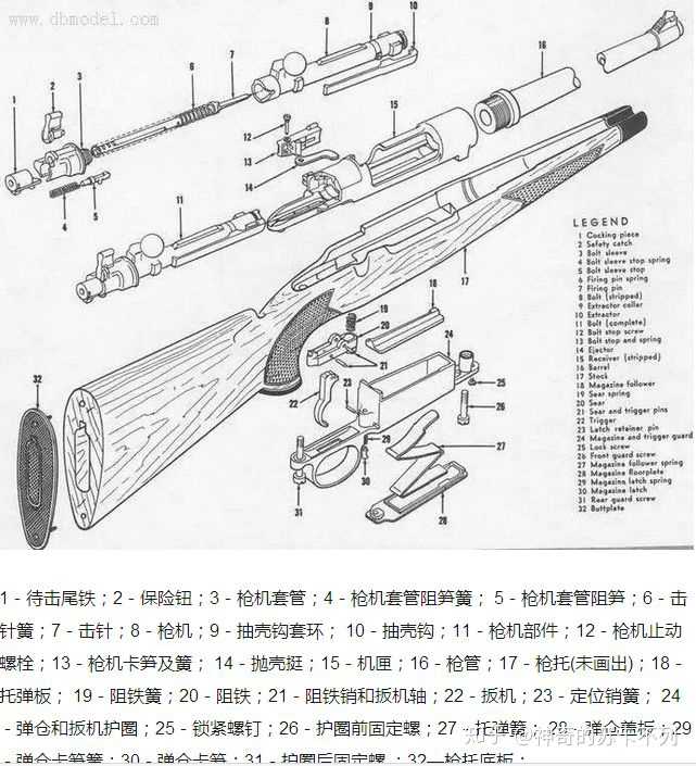 此图为毛瑟kar 98k的枪机结构图,相较于燧发枪明显复杂了很多