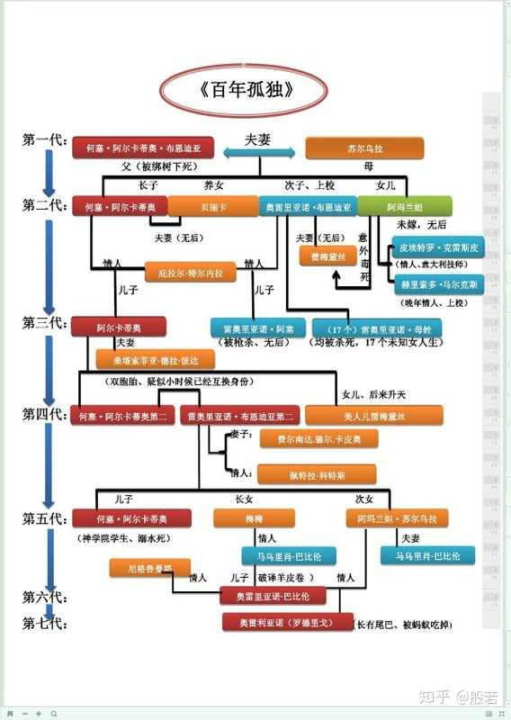 《杀死一只知更鸟》《围城》《百年孤独》《追风筝的人》《月亮与六