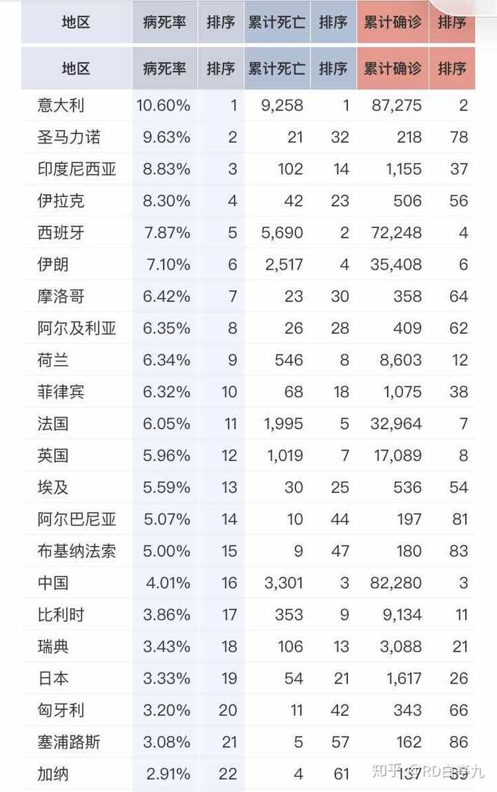 如何看待当地时间 3 月 28 日美国新冠肺炎确诊人数突破 12万?