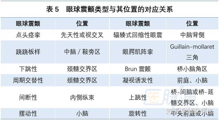 如何区分周围性眼肌麻痹与核间性眼肌麻痹?