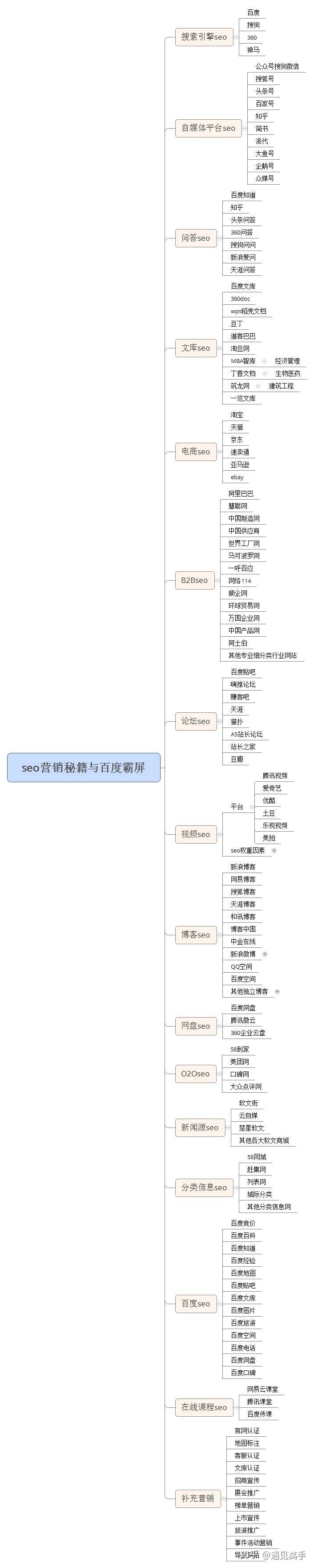 全网营销思维导图seo公司 知乎