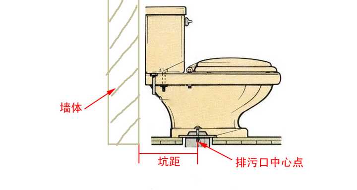 马桶坑距应该选多少比较好