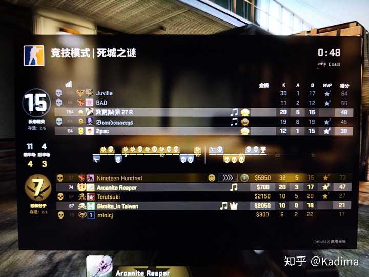 csgo定级赛 连续两局击杀都超过30 还是连跪怎么搞.