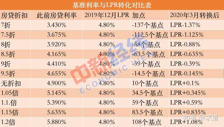 贷款基准利率是年利率_房贷利率是浮动的吗_贷款利率定价浮动标准