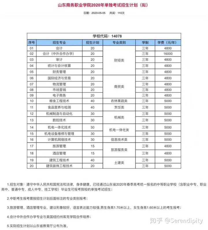 山东有哪些能单招又好考的学校?