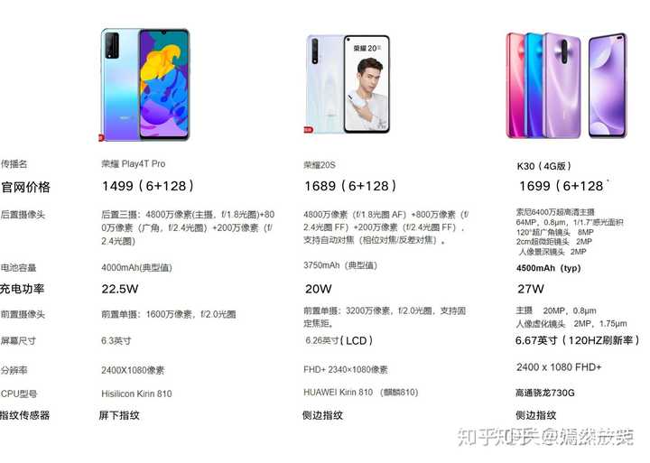 想入手一部手机预算1500左右华为nova5z荣耀20s红米k30realme2x