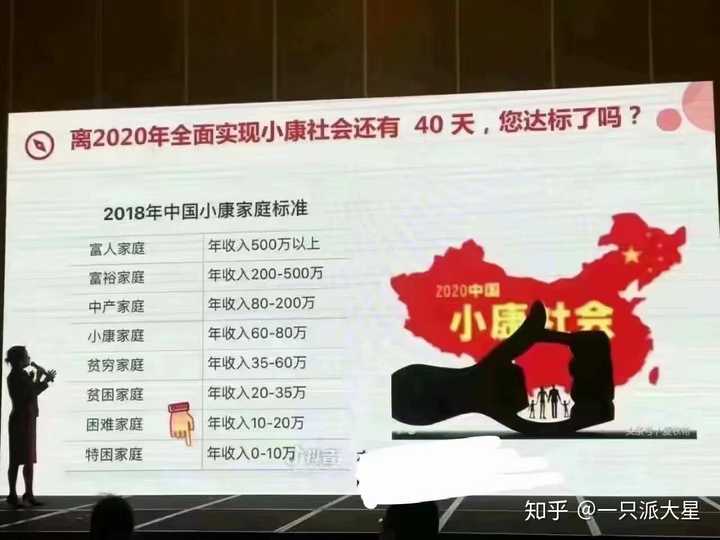 2020全面小康的标准到底是什么?