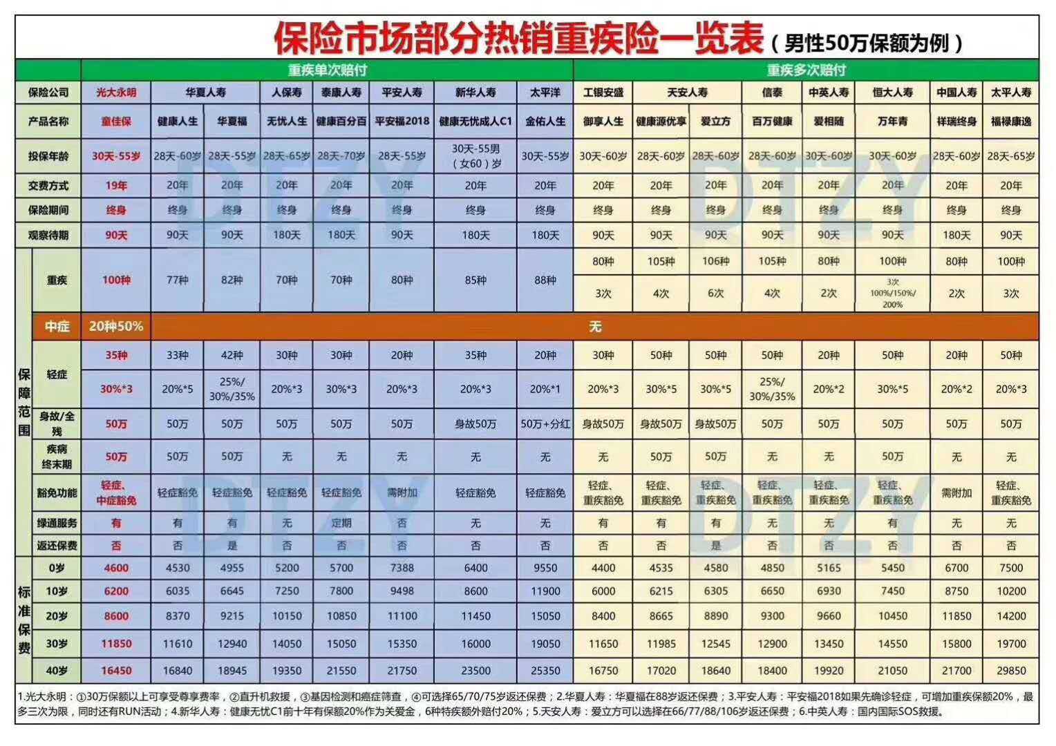 怎样预测今年出生人口_2013年出生的今年几岁(3)