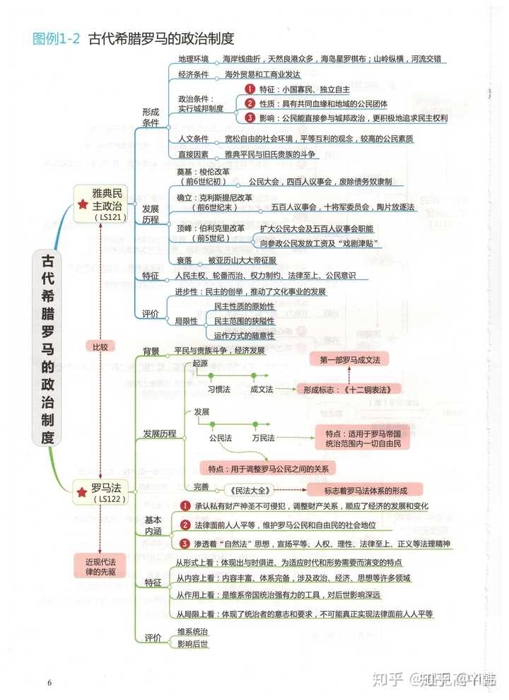 有没有高一历史必修一必修二必修三思维导图在线等挺急的