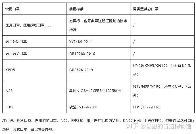 对于这次新型冠状病毒,执行标准为gb2626-2006的kn95口罩是否具有防护