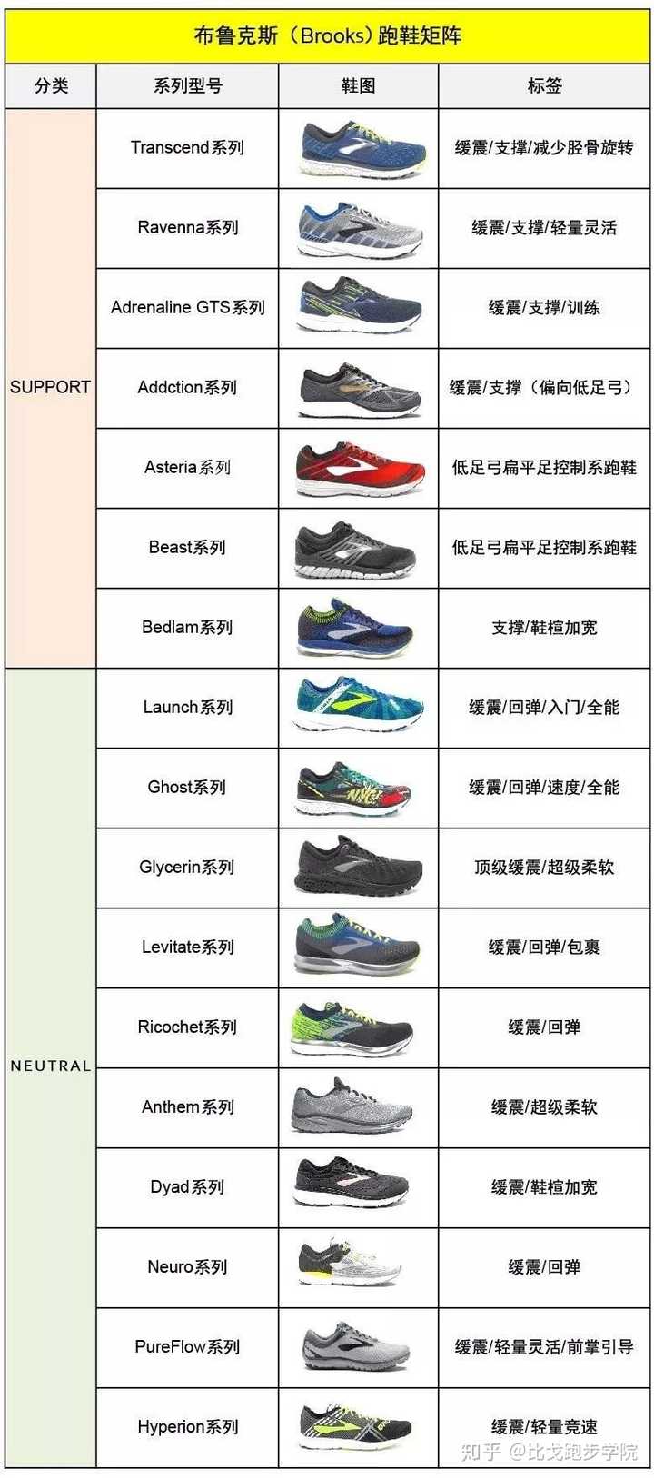 国内如何购买brooks跑鞋