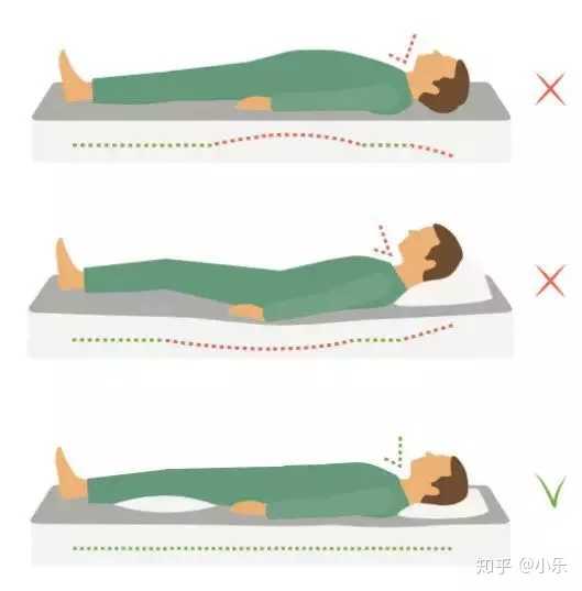 治疗颈椎病最好的方法是什么?