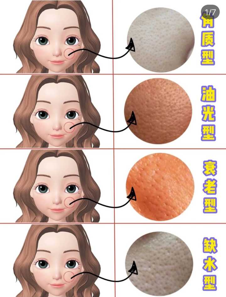 你们都是怎么缩小毛孔的?