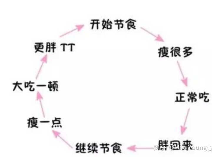 现代生活中早餐的重要性多大