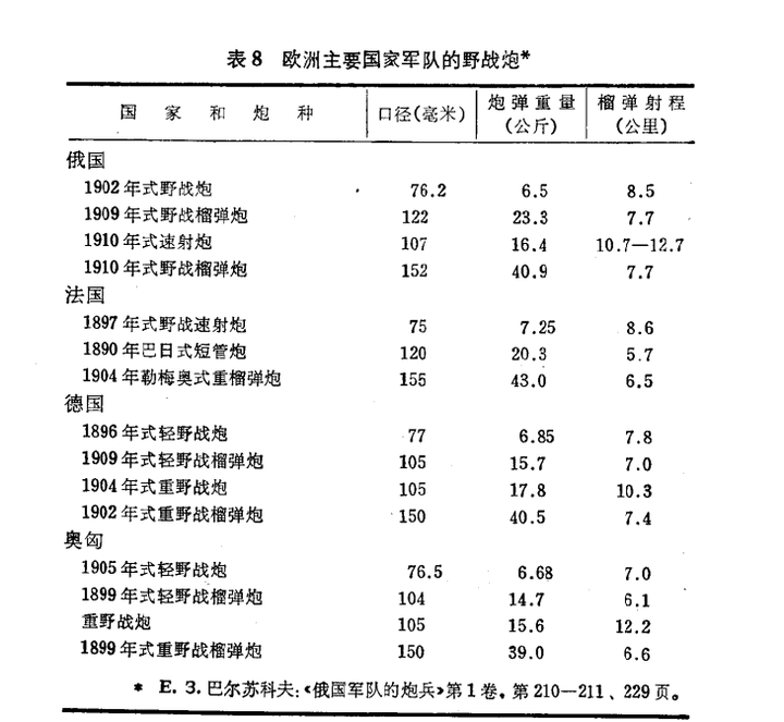 沙皇俄国曾有多强大?