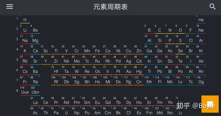 一口半个化学元素周期表是什么梗?