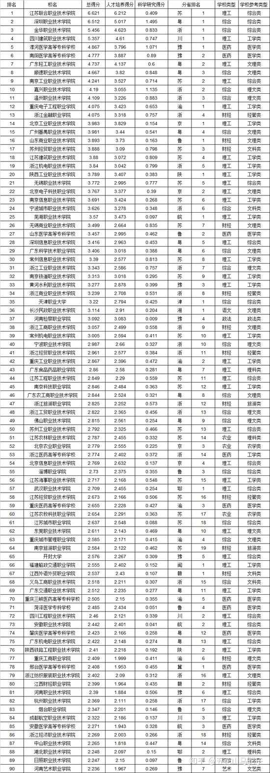 河南省内的哪个大专口腔医学比较好?