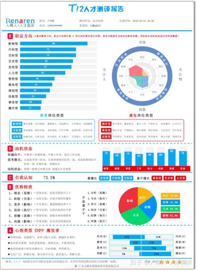 企业怎样进行人才盘点