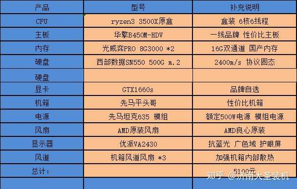 2020年台式5000元电脑配置有哪些推介及建议?