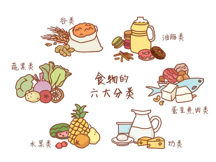 如何通过适宜摄入卡路里来减肥?