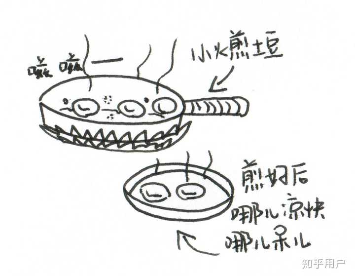 做土豆有什么简单又好吃的烹饪方法?