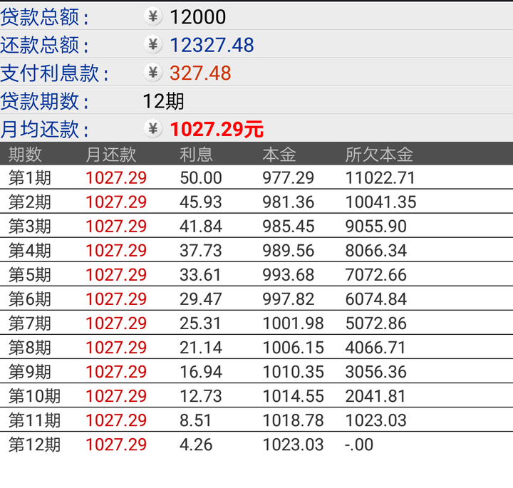 银行不是像你这么算的,这是贷款计算器算出来的,你参考下.