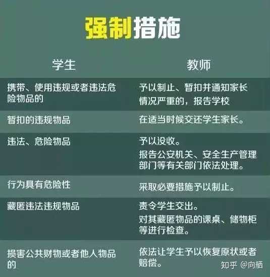 如何评价中小学教师实施教育惩戒规则(征求意见稿)?