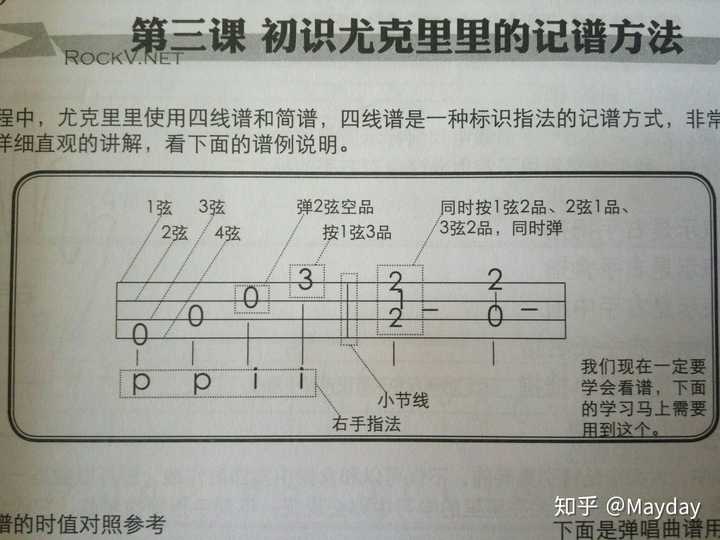 另外,四线谱里边的一些符号,你自己做做研究吧