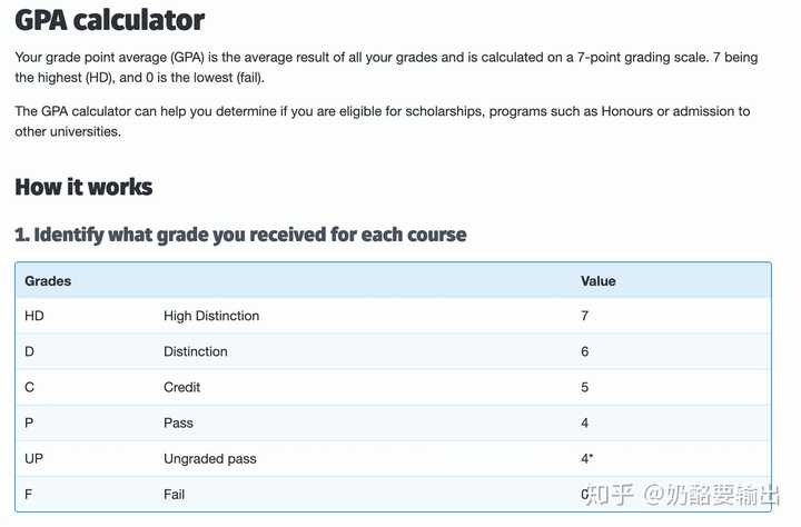 一本绩点不高,悉尼大学商业分析有可能吗?
