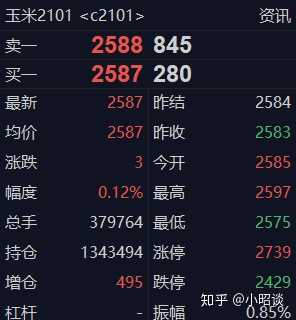 期货如何学习看盘看走势?