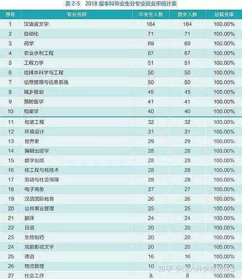 因此,文科类的学生选择这种文科类的专业,其实在就业的时候是有一个