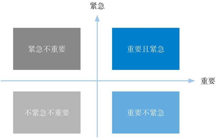 安索夫矩阵