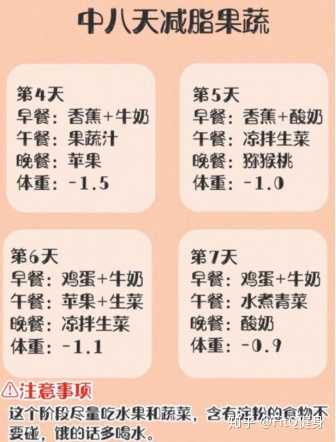 分享21天v脂肪发的脂肪?减食谱手指图片