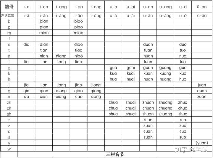 汉语拼音是如何产生的,为什么"的啊"为"大","西一袄"为"小",其中有