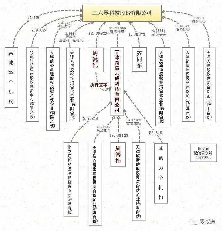 从此次万科股权纷争中王石所处的局面来看,创业者如何