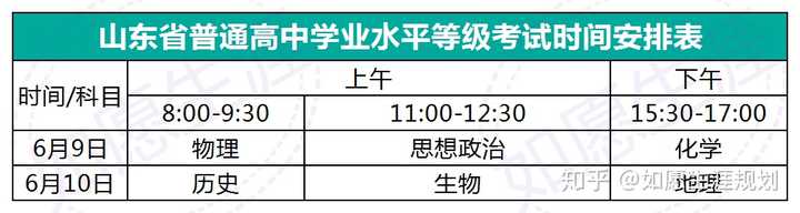 如果没有通过某门科目的学业水平考试,那么就不能够选择该科目参加