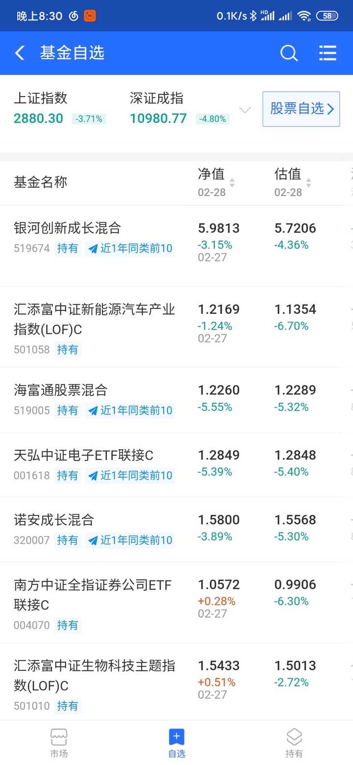 如何看待2020年2月26日基金大跳水,我们应该怎样降低基金理财过程中的