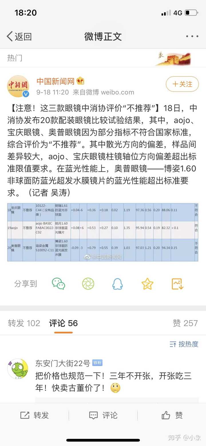 没买过不清楚,但是印象深刻的是前一段时间央视曝光这个镜片防蓝光不