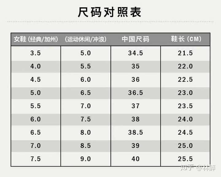 想问问 匡威1970s我穿36.5 那vans高帮黑色经典要买什么码啊 纠结中.