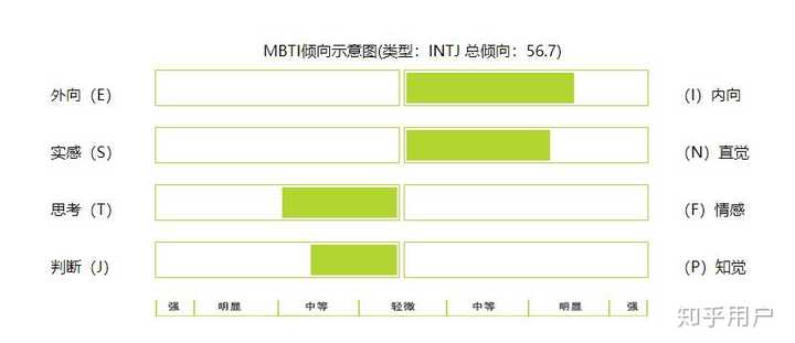 以intj自居是怎样一种心理mbti测试能否主观改变测试结果