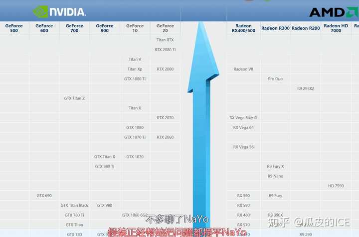 显卡gtx1080和rtx2080性价比怎么样?